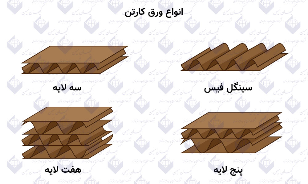 آشنایی با انواع ورق کارتن